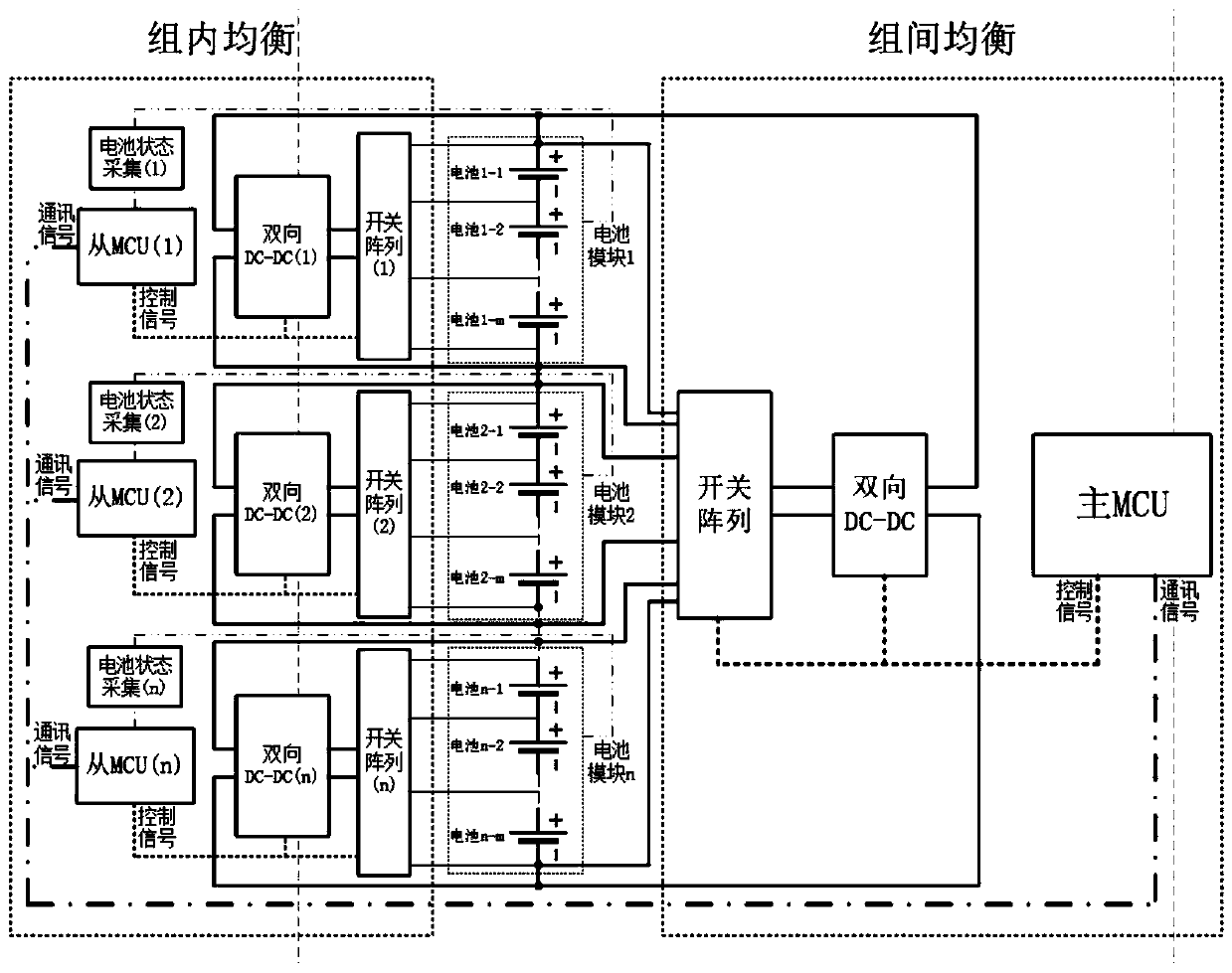 Multi-level active equalization circuit of energy storage battery system and control method thereof