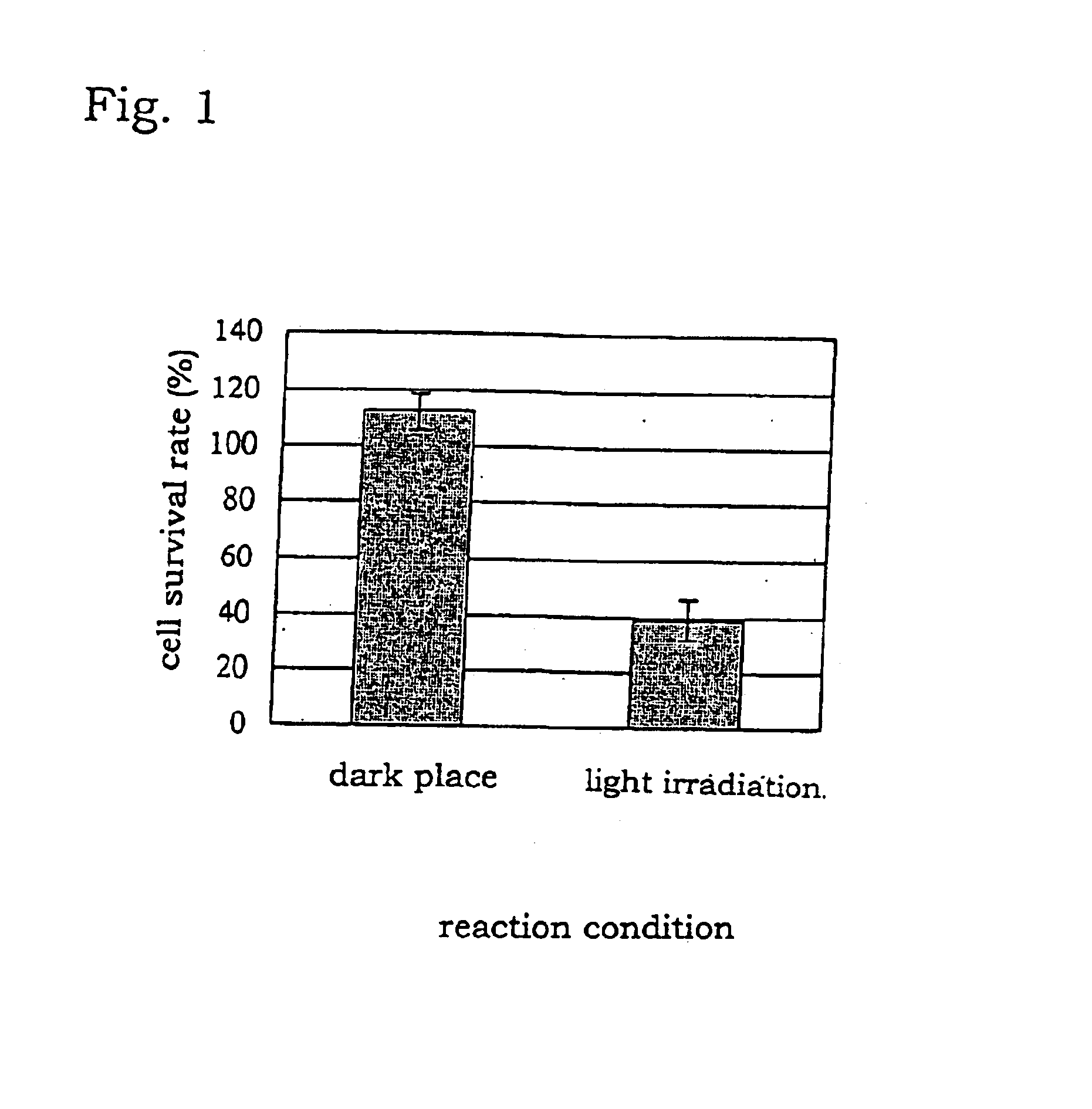 Fullerene derivative and composition comprising the same