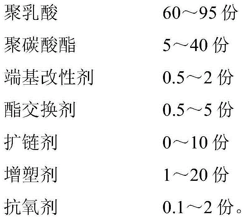 Polylactic acid/polycarbonate alloy material for 3D printing and preparation method thereof