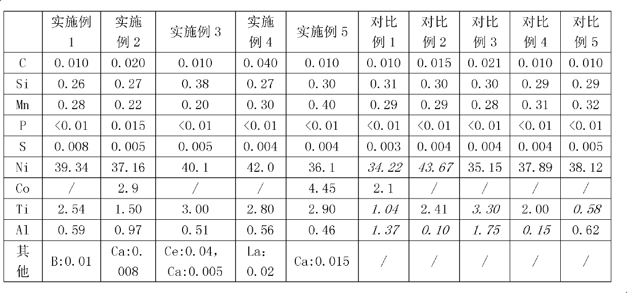 High-strength and low-expansion coefficient alloy wire and manufacturing method thereof