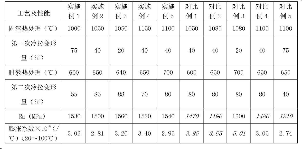 High-strength and low-expansion coefficient alloy wire and manufacturing method thereof