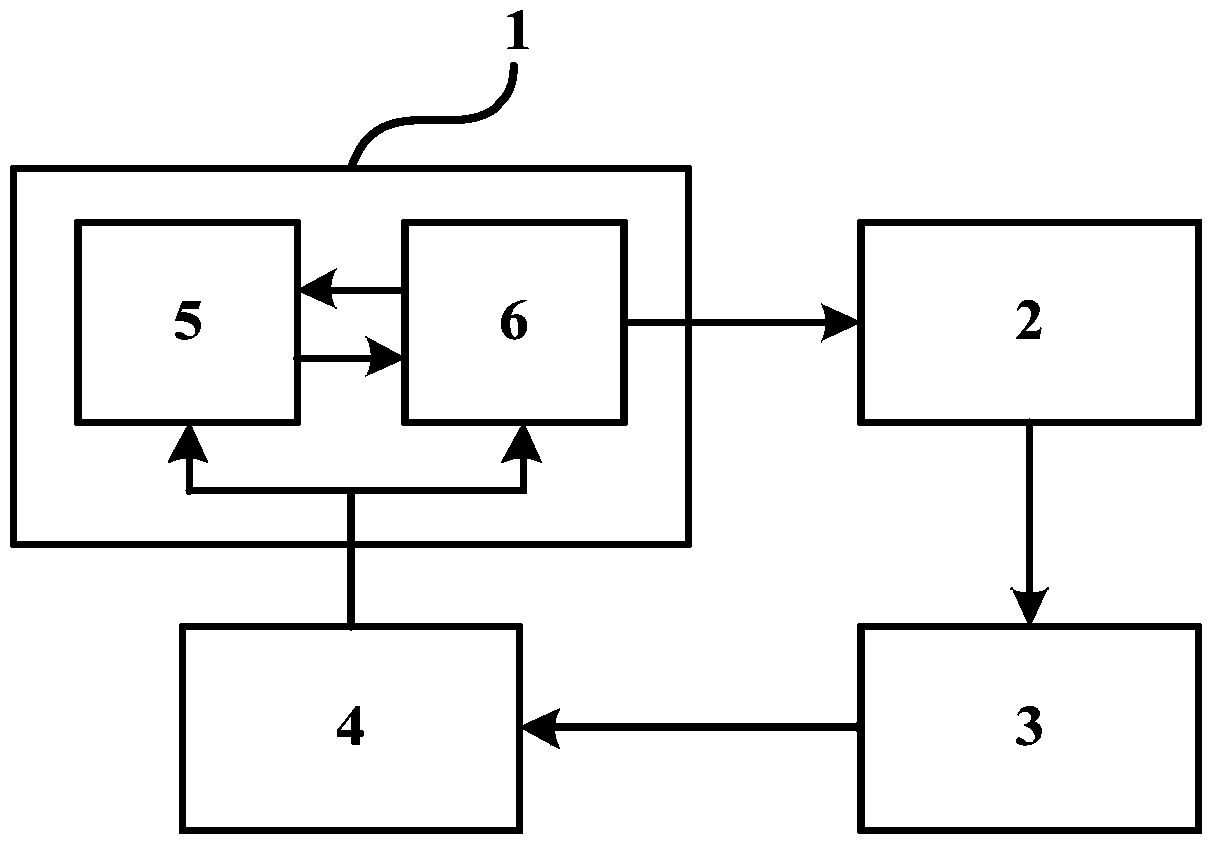 Real time compensation method of rectification error in fiber gyro