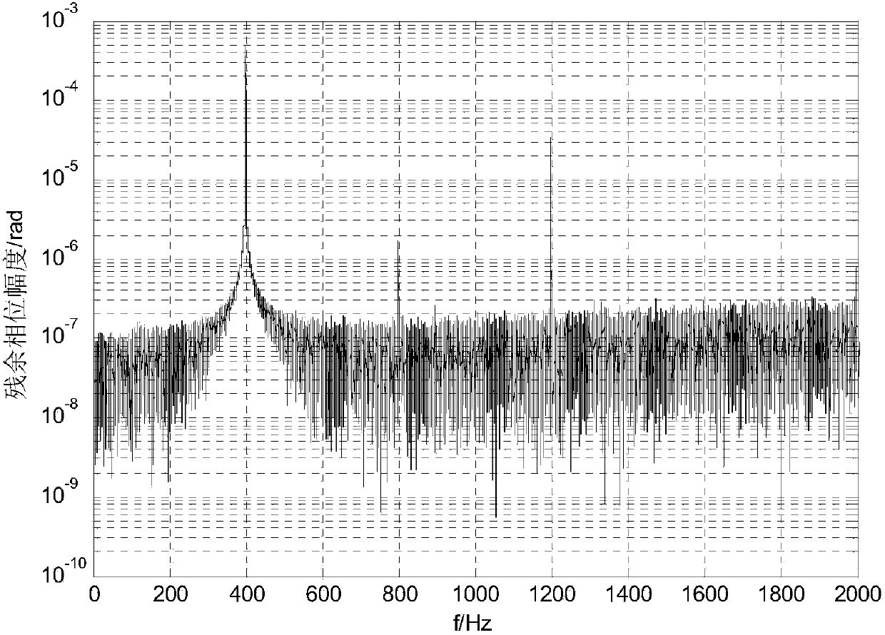 Real time compensation method of rectification error in fiber gyro