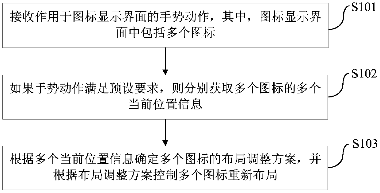 Method and device for controlling icon in mobile terminal