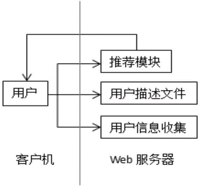 Internet information putting channel optimizing system based on distributed computing