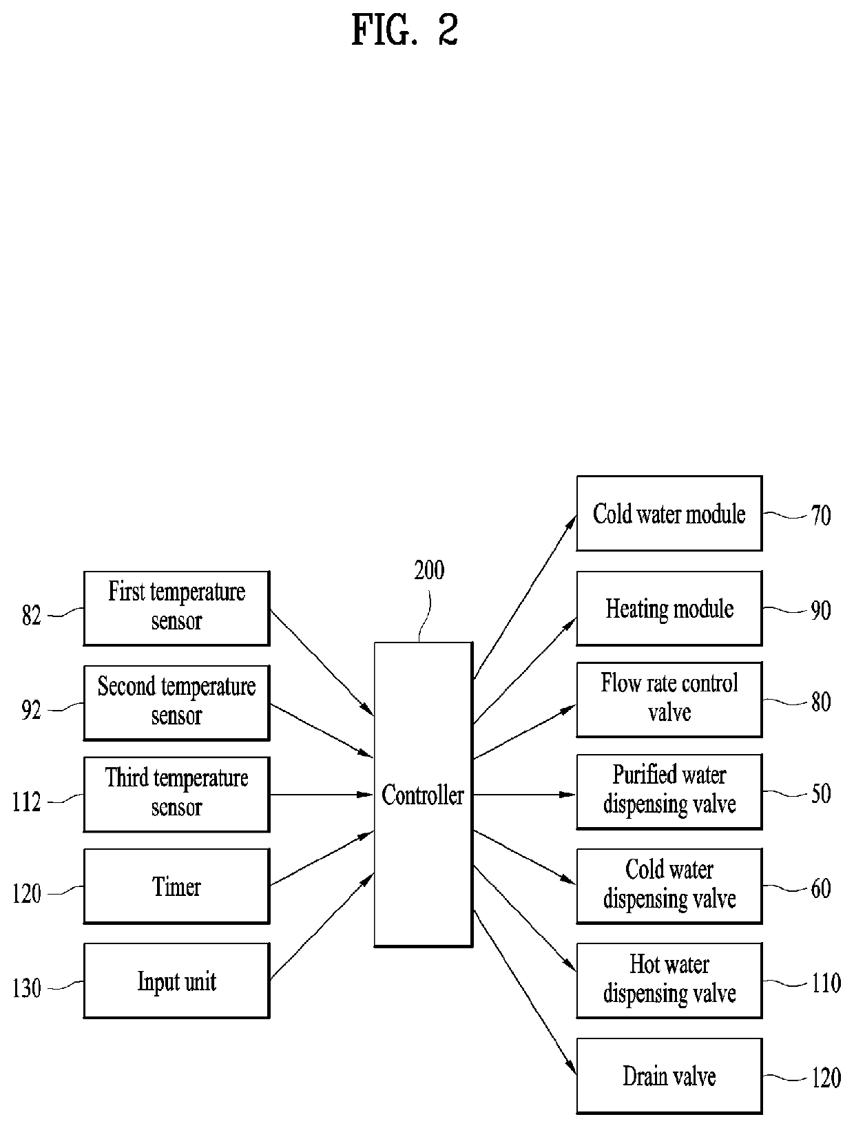 Hot-liquid supply device and method for controlling same