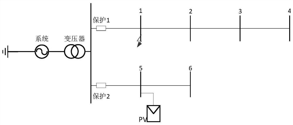 Evaluation method and device for accessible capacity of distributed photovoltaic power sources