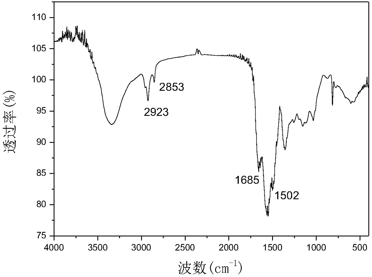 Preparation method of enhanced type self-temperature adjustment material based on n-decyl alcohol/lauric acid phase change microcapsule