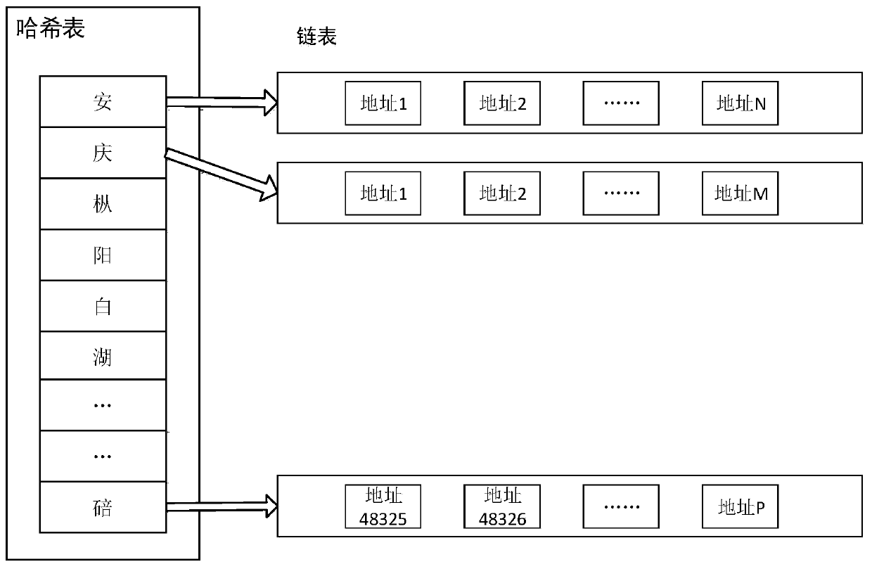 Address correction method, device and equipment and storage medium