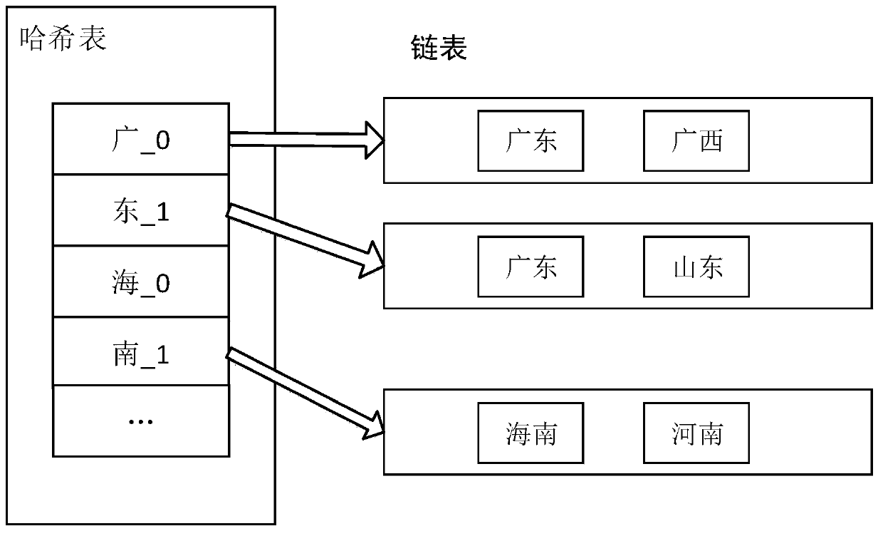 Address correction method, device and equipment and storage medium