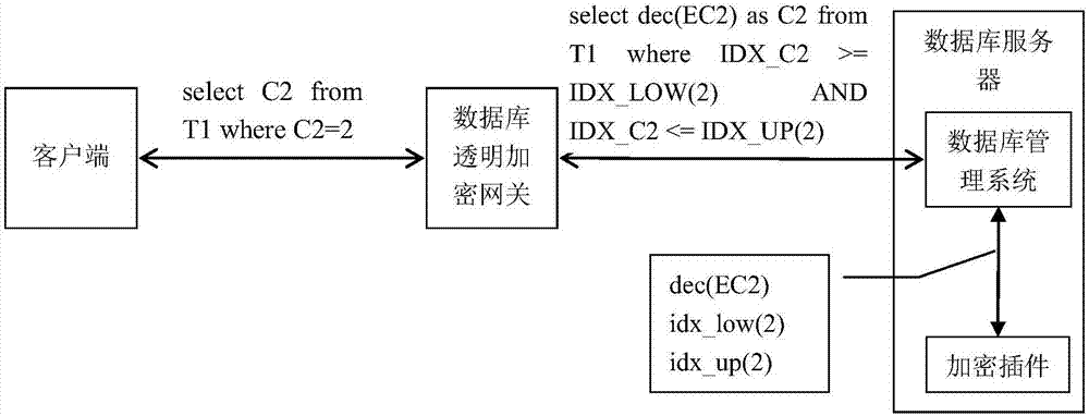 General database transparent encryption system