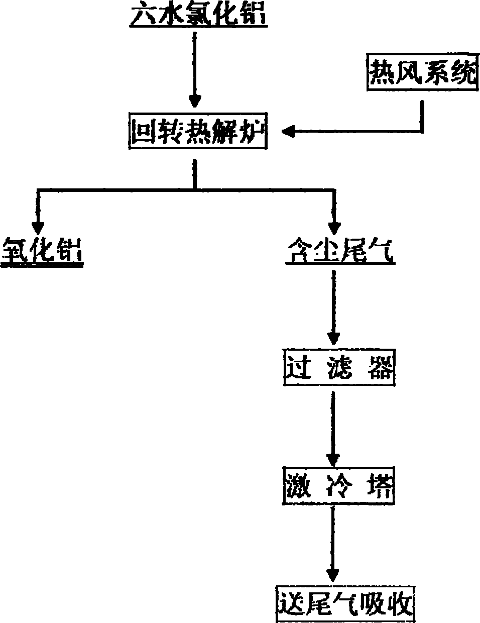 Method for preparing aluminum oxide and co-producing hydrochloric acid from aluminum chloride hexahydrate through pyrolytic crystallization