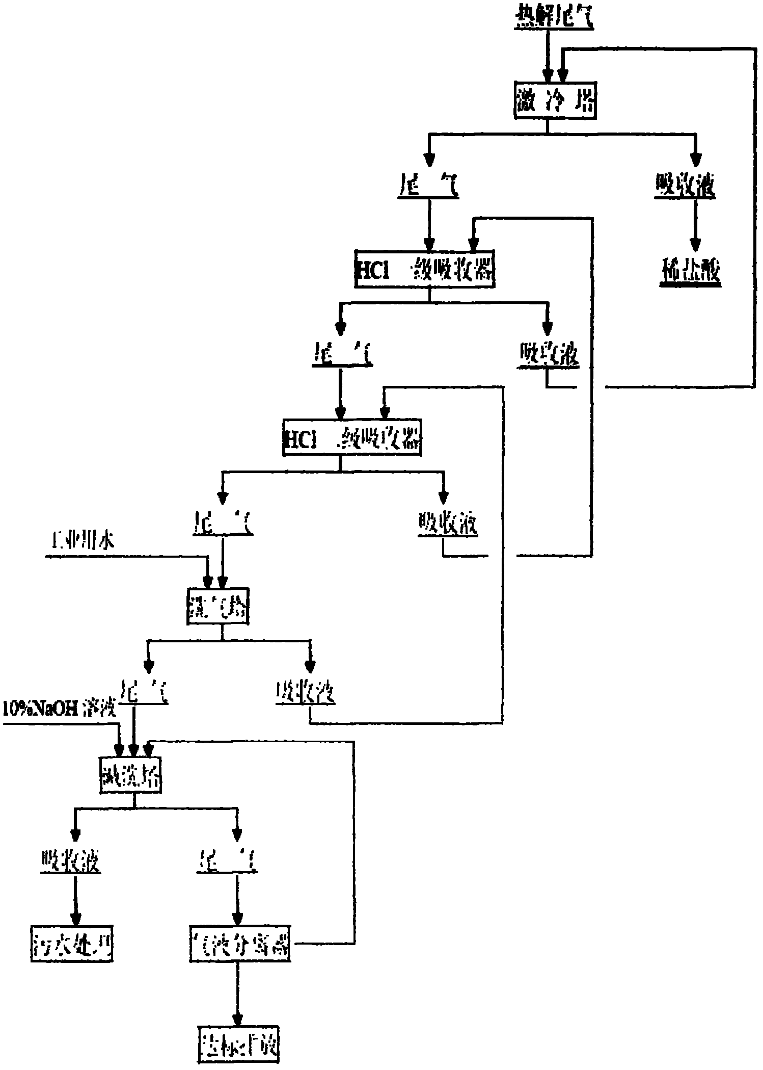 Method for preparing aluminum oxide and co-producing hydrochloric acid from aluminum chloride hexahydrate through pyrolytic crystallization