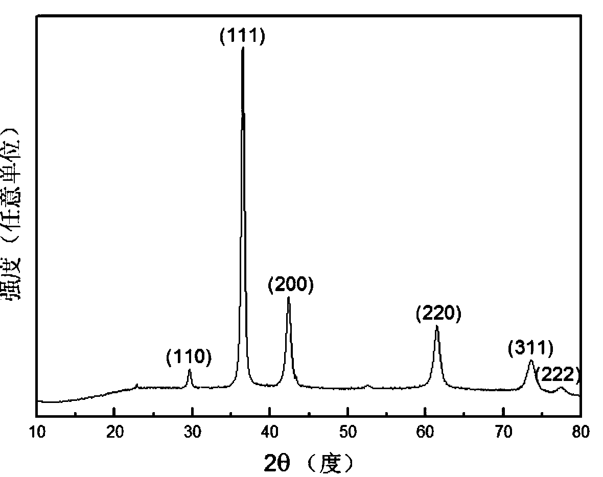 Cuprous oxide micron hollow sphere, its synthetic method and application method