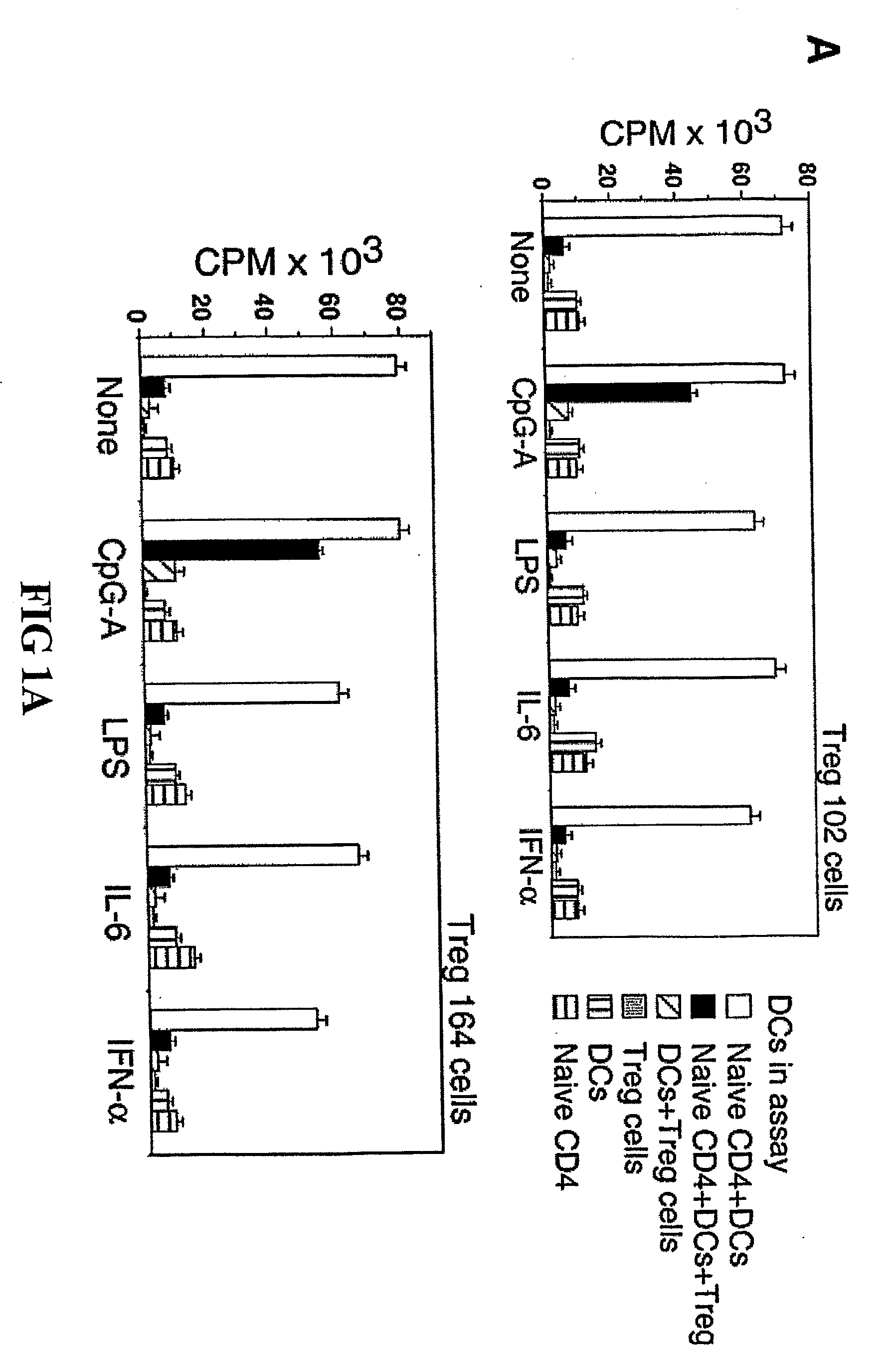 Direct Reversal Of The Suppressive Function Of CD4+Regulatory T Cells Via Toll-Like Receptor 8 Signaling