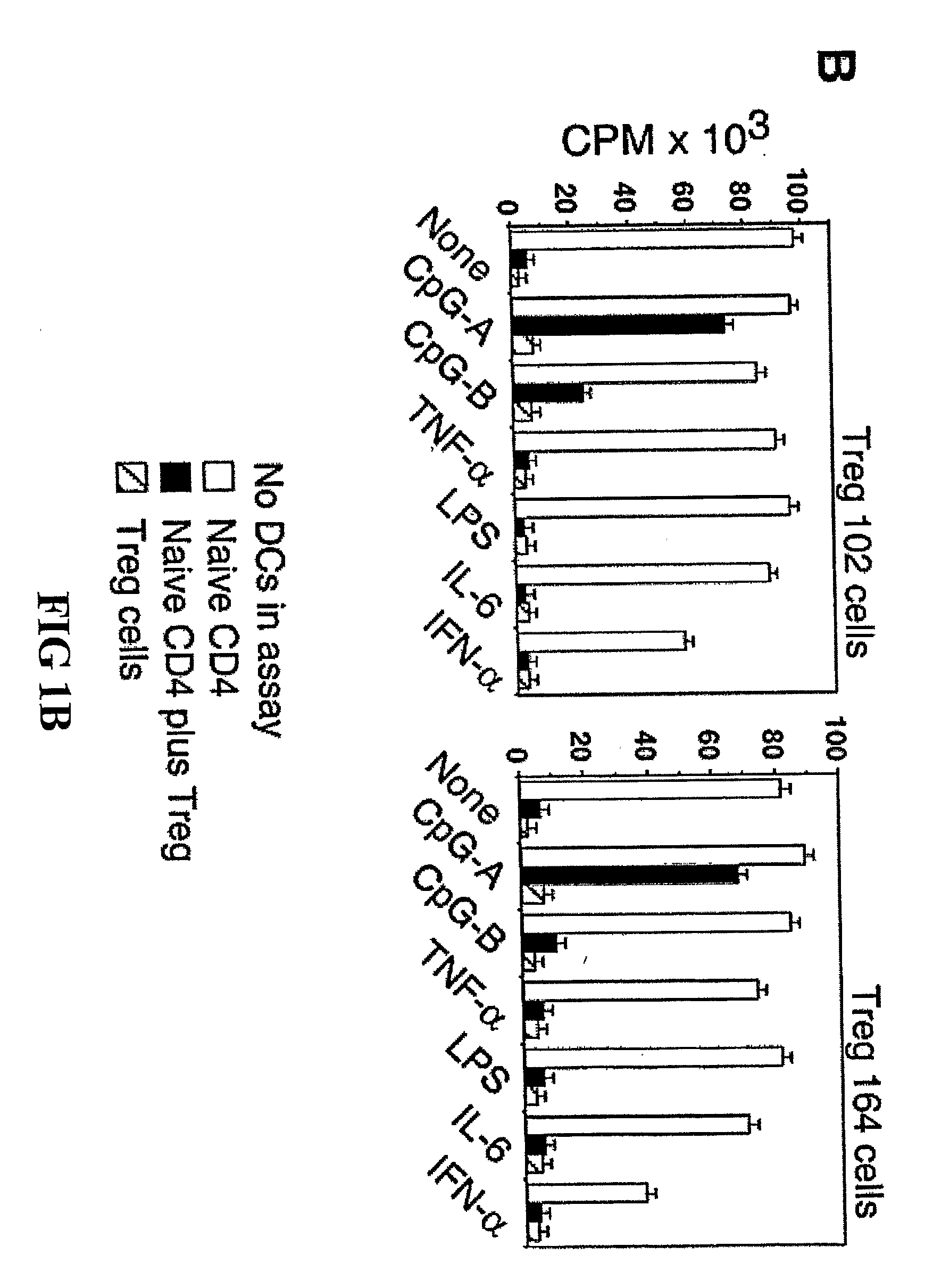 Direct Reversal Of The Suppressive Function Of CD4+Regulatory T Cells Via Toll-Like Receptor 8 Signaling