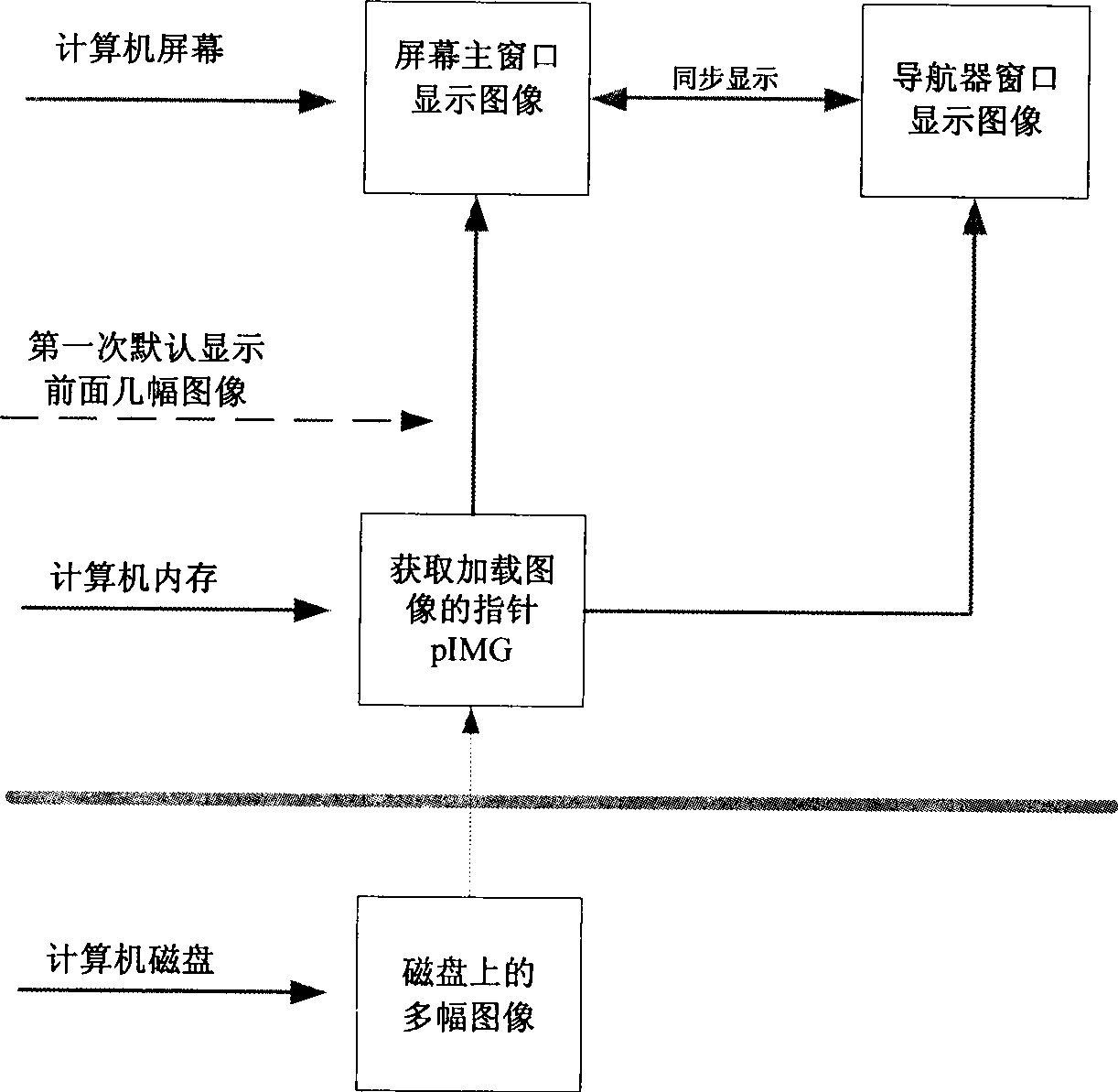 Medical image system pathfinder implementing method based on thumbnail