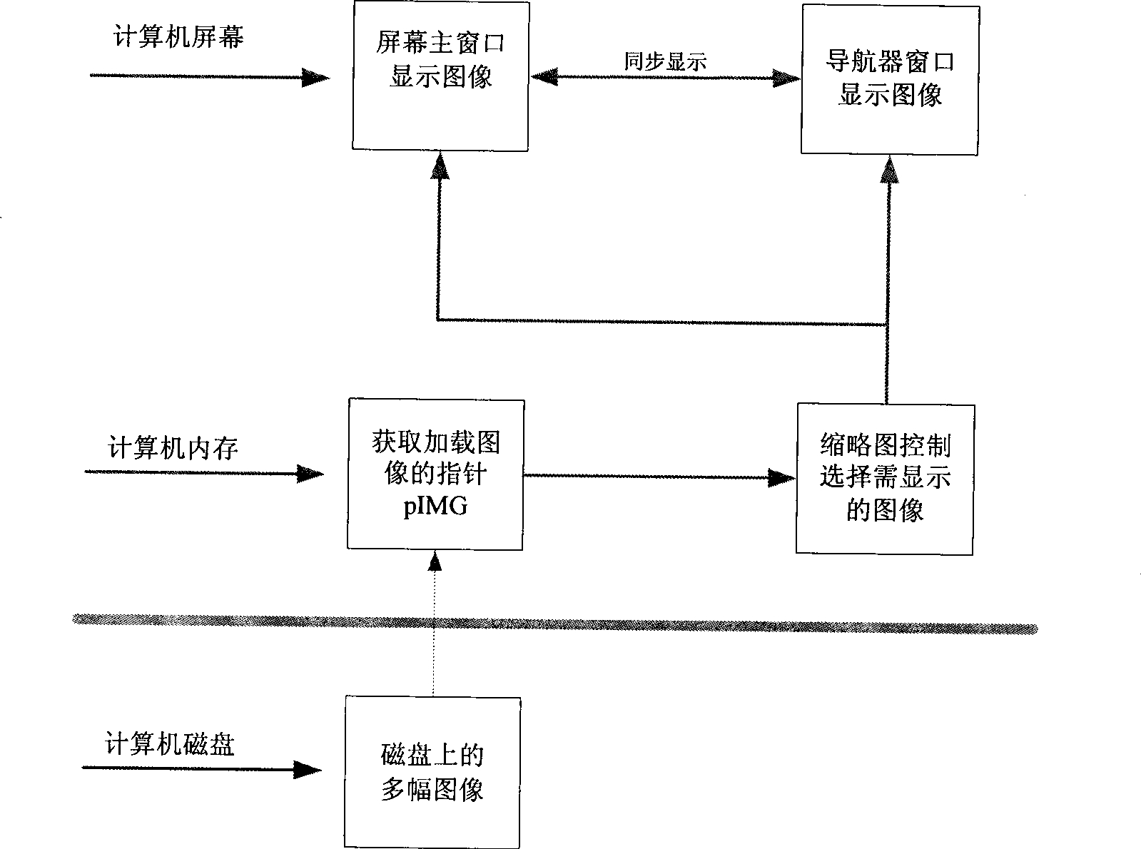 Medical image system pathfinder implementing method based on thumbnail