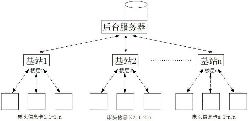 Hospital bedside information card system based on electronic paper and operation method of hospital bedside information card system