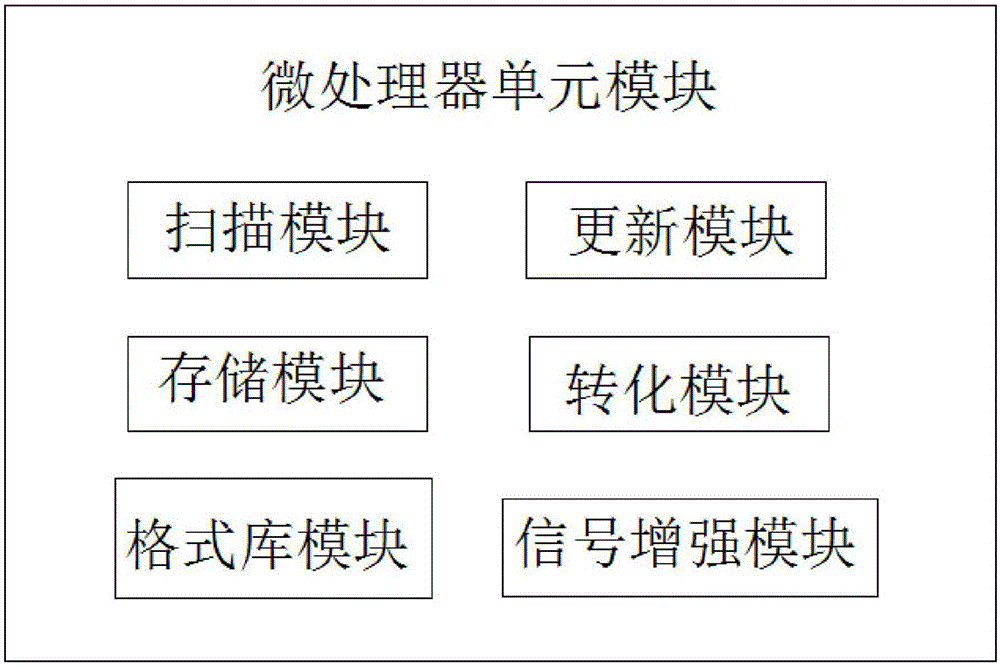 Hospital bedside information card system based on electronic paper and operation method of hospital bedside information card system