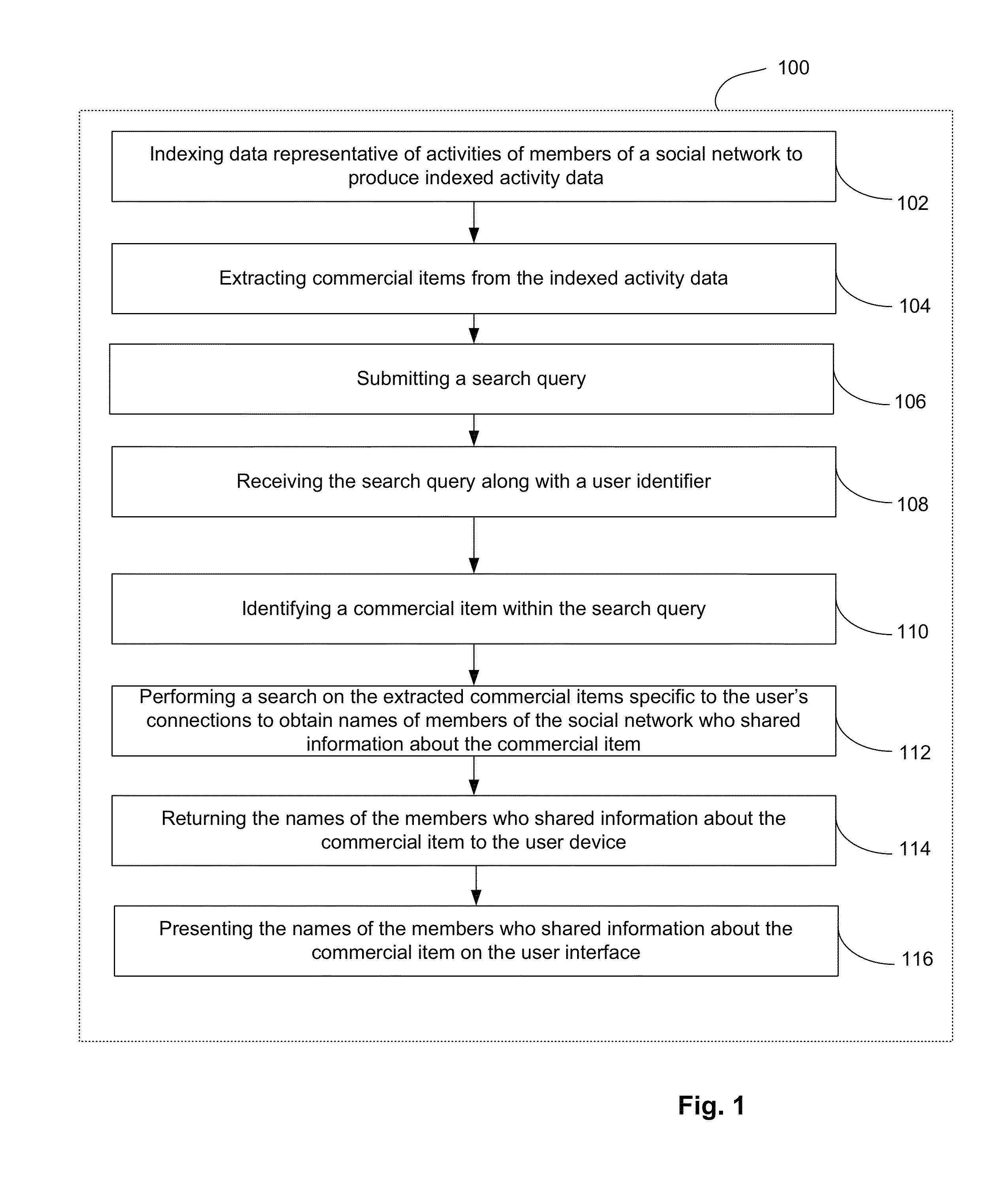 System and method for semantic analysis of social network user activities