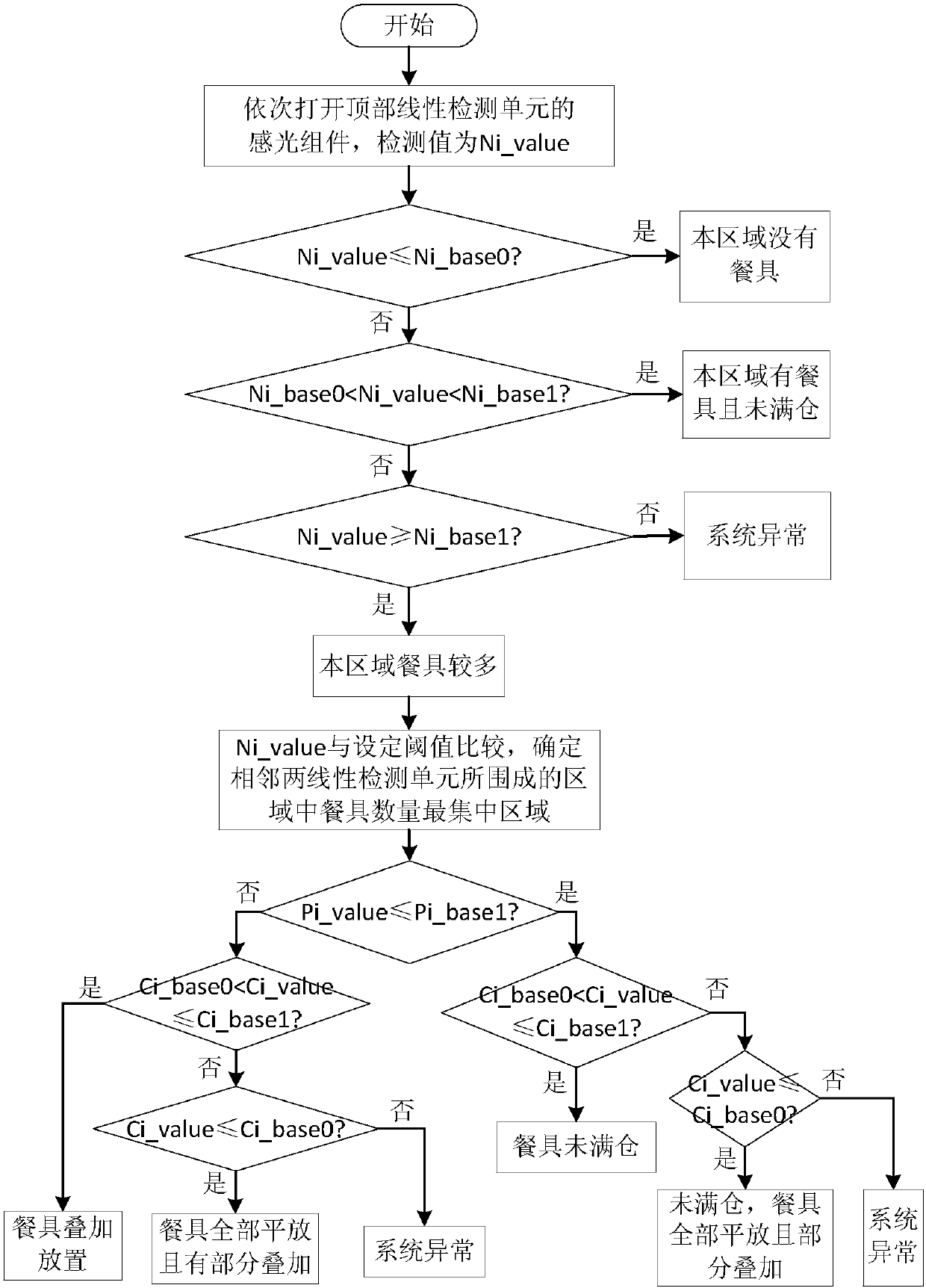 Control method of disinfection cabinet