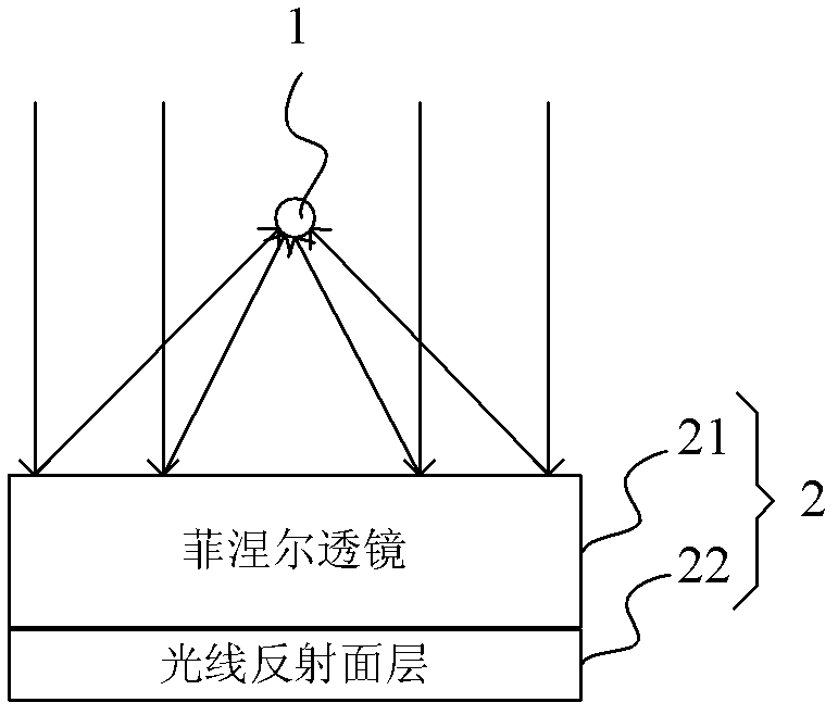 LED visible light communication system and light receiving antenna