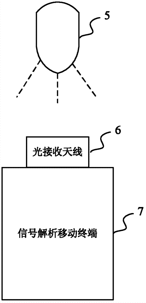 LED visible light communication system and light receiving antenna