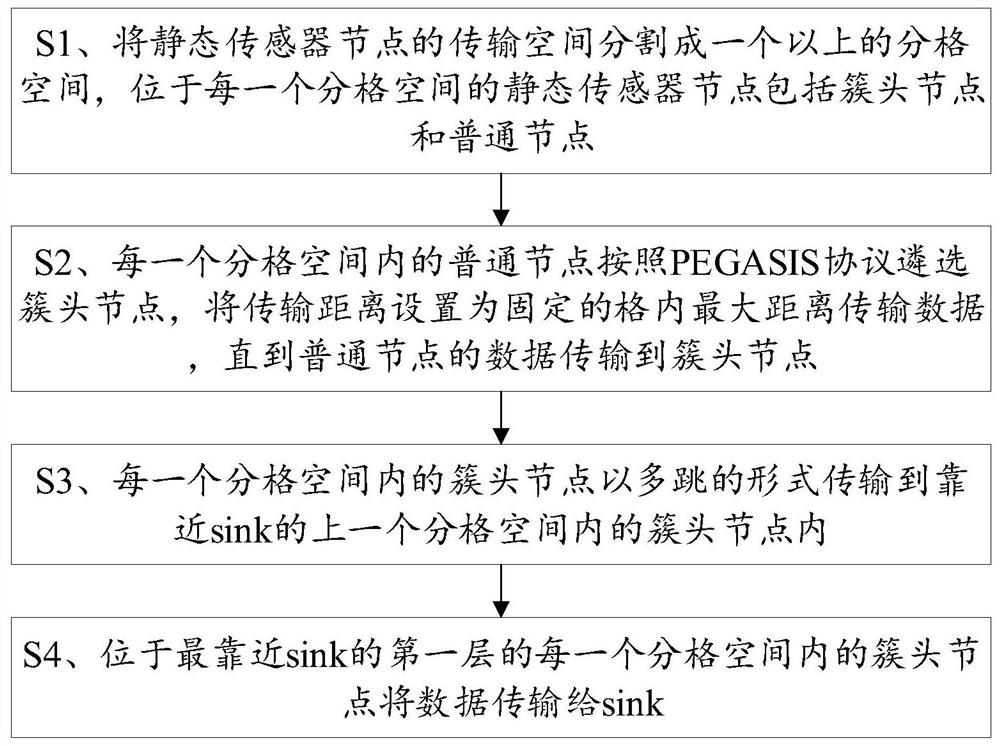 Improved method and terminal for maximizing life cycle in wireless sensor network