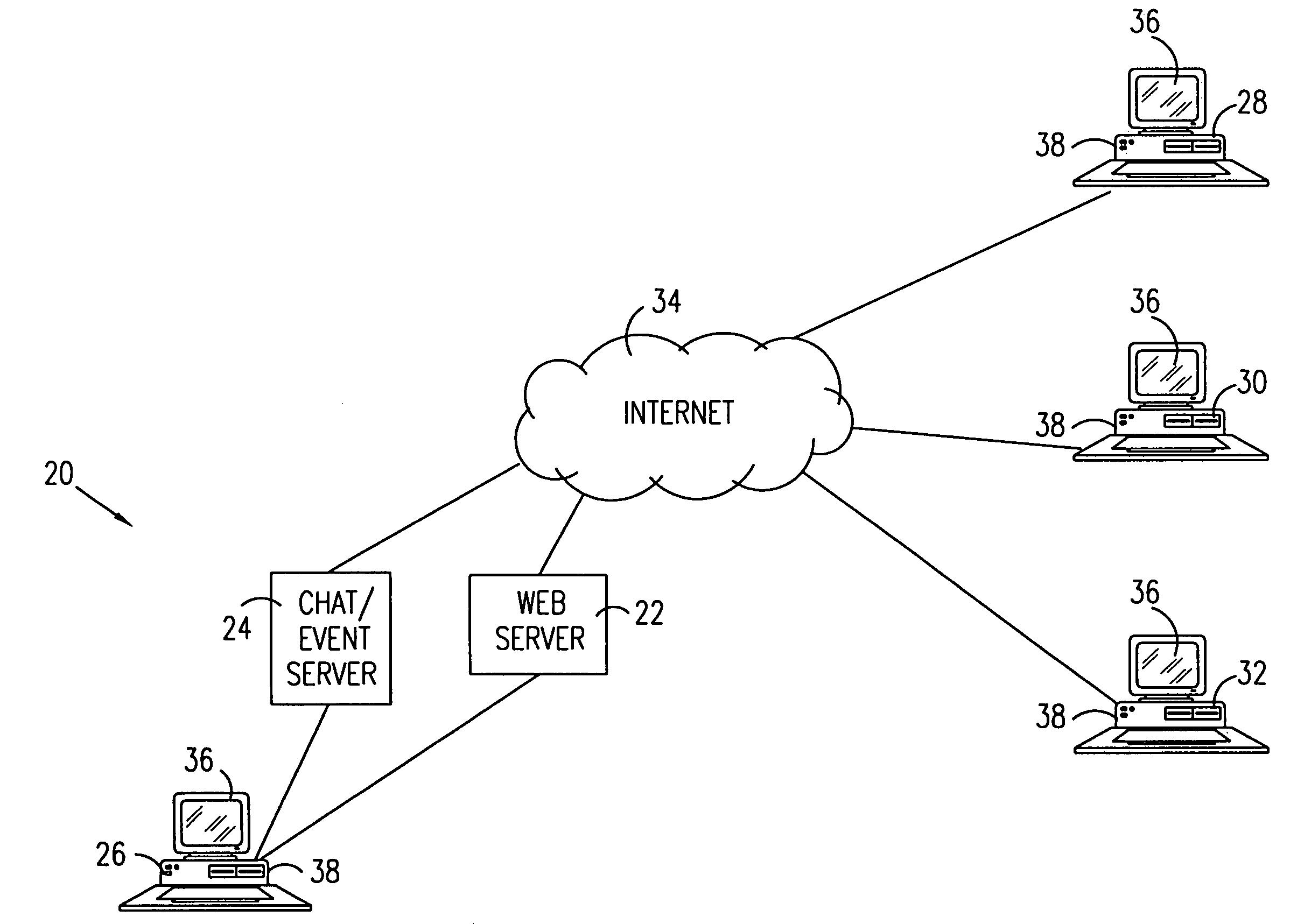 Real-time monitoring of web activities