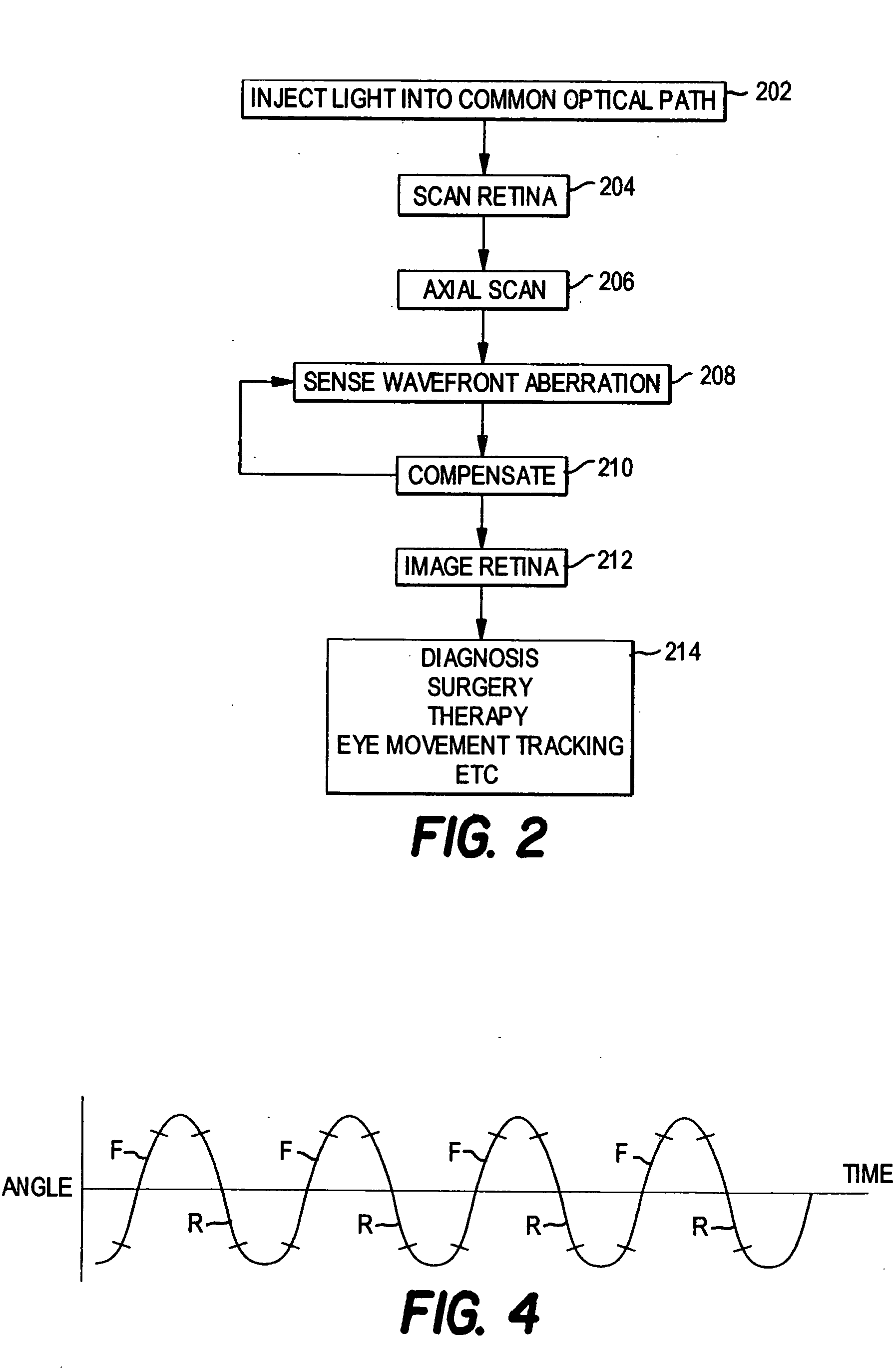 Method and apparatus for using adaptive optics in a scanning laser ophthalmoscope