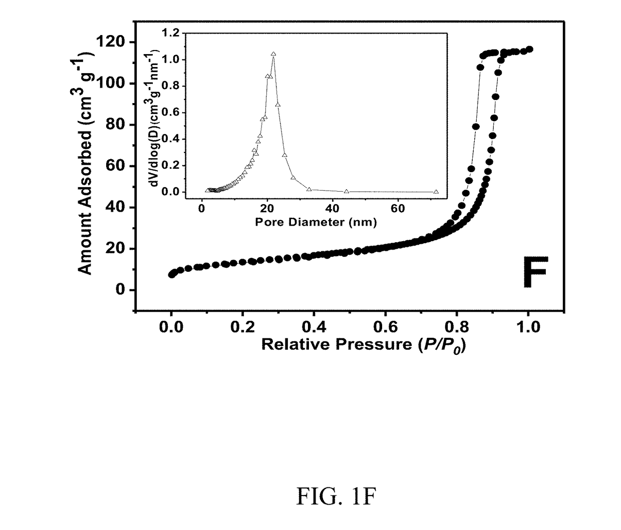 Nanoporous titanium niobium oxide and titanium tantalum oxide compositions and their use in anodes of lithium ion batteries