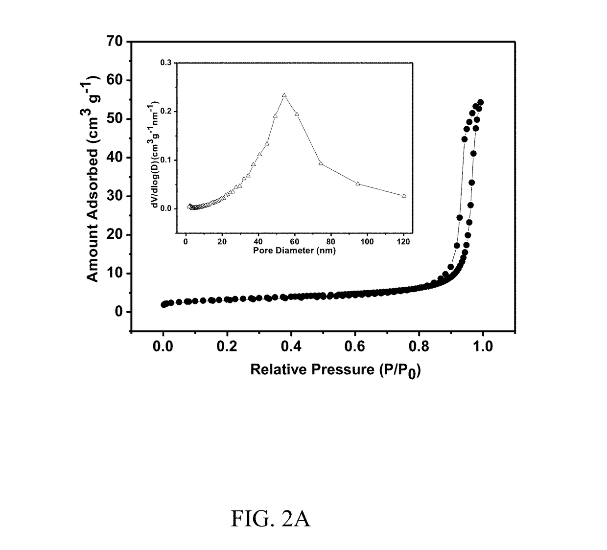 Nanoporous titanium niobium oxide and titanium tantalum oxide compositions and their use in anodes of lithium ion batteries