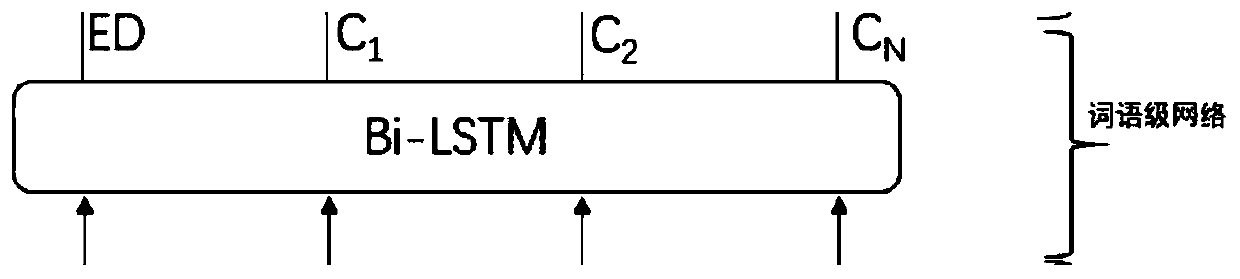 Text emotion reason identification method based on D-LSTM