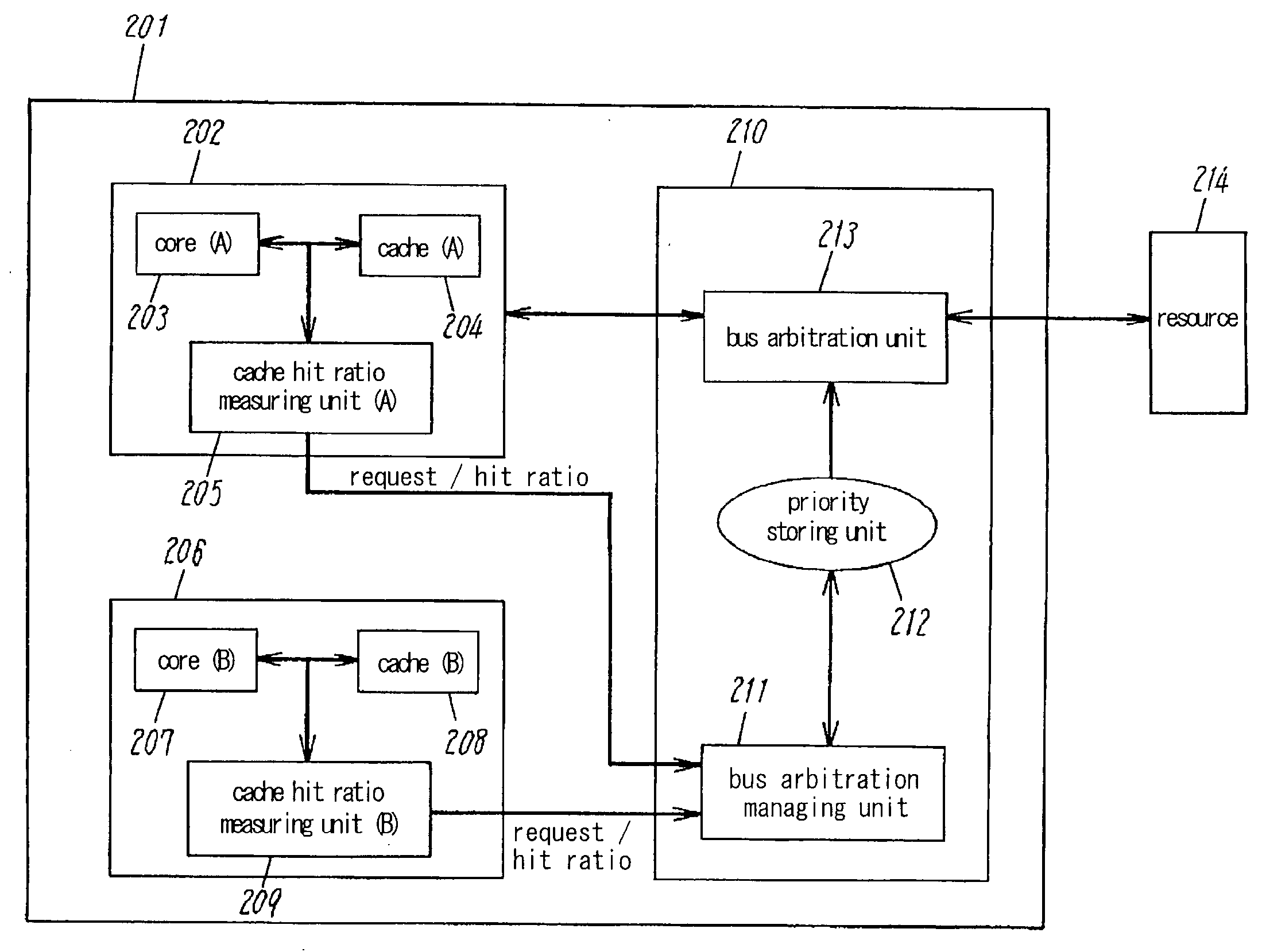 Bus arbitration method and semiconductor apparatus