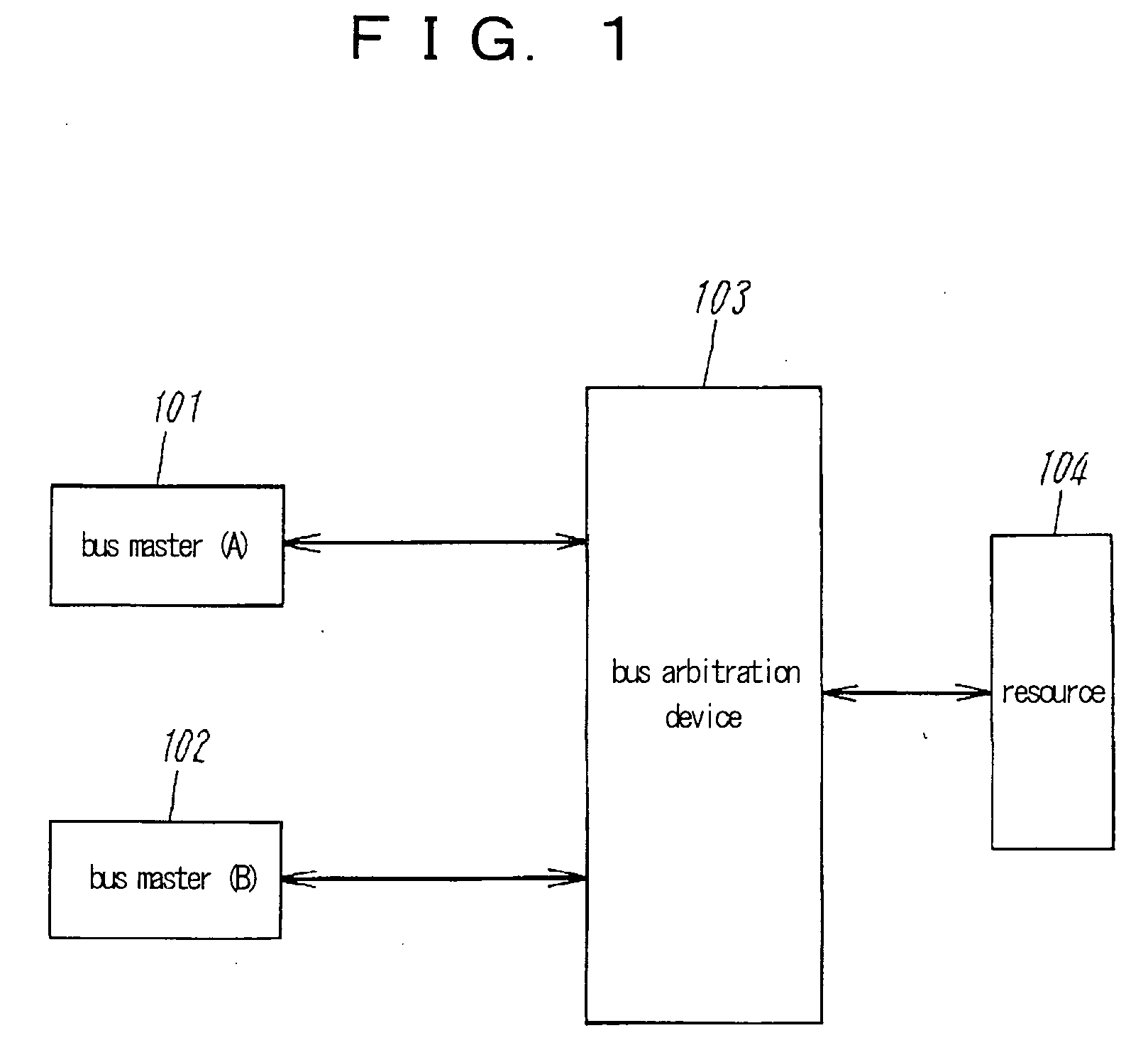 Bus arbitration method and semiconductor apparatus