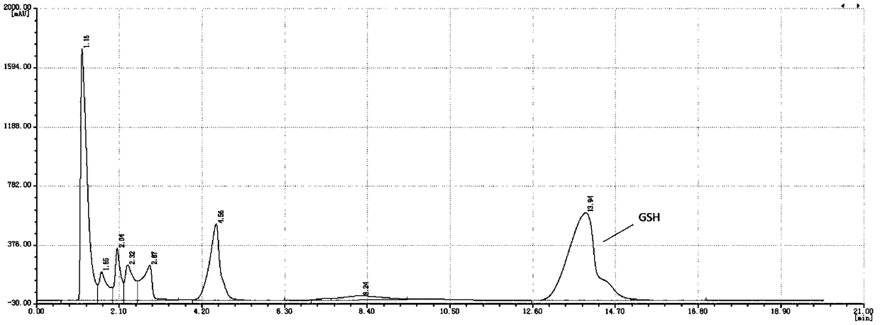 Method of enzymatic co-production