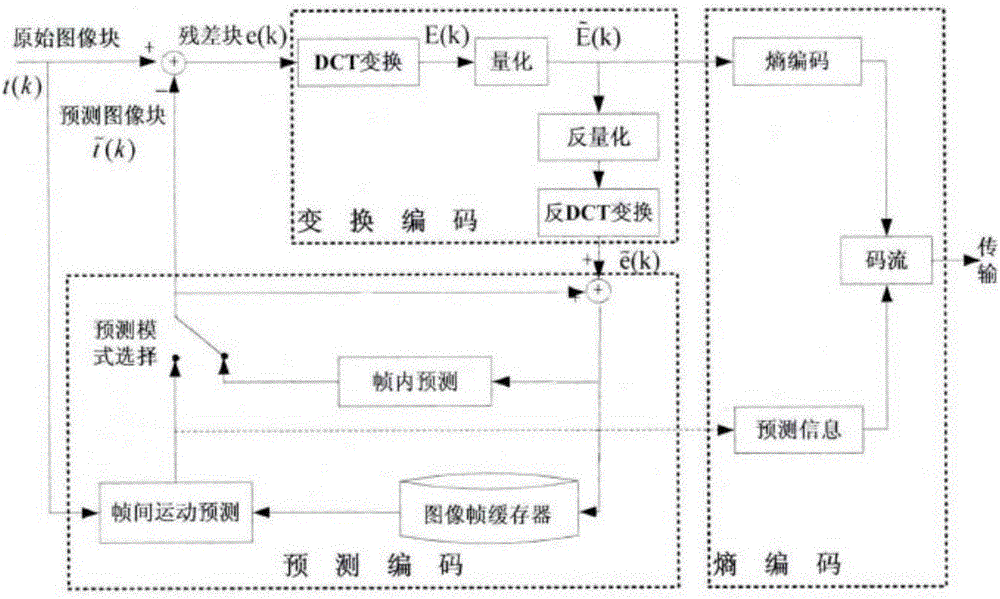 Multilevel multitask parallel decoding algorithm on multicore processor platform