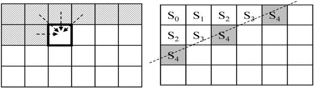 Multilevel multitask parallel decoding algorithm on multicore processor platform