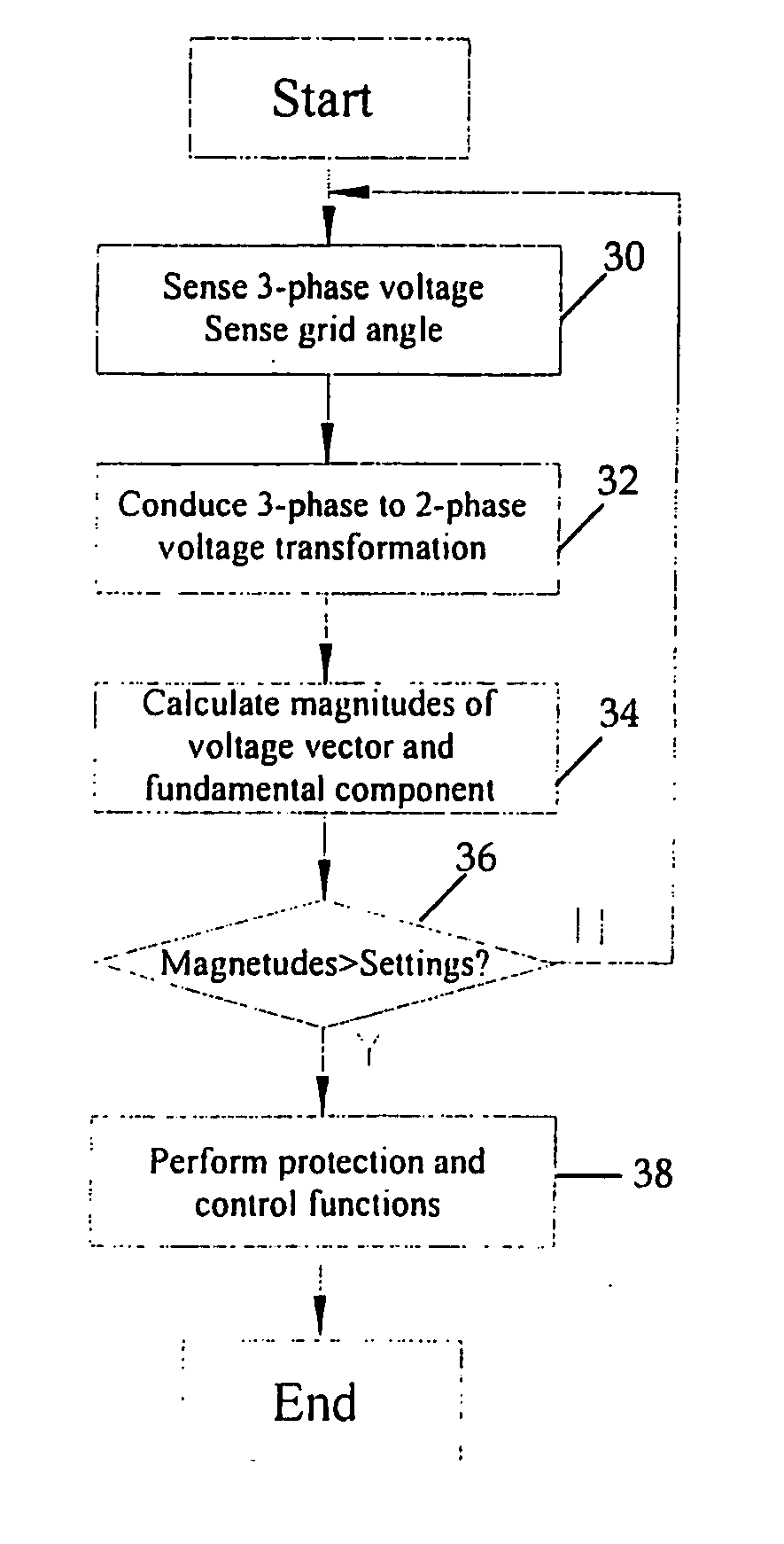 System for three-phase voltage detection and protection