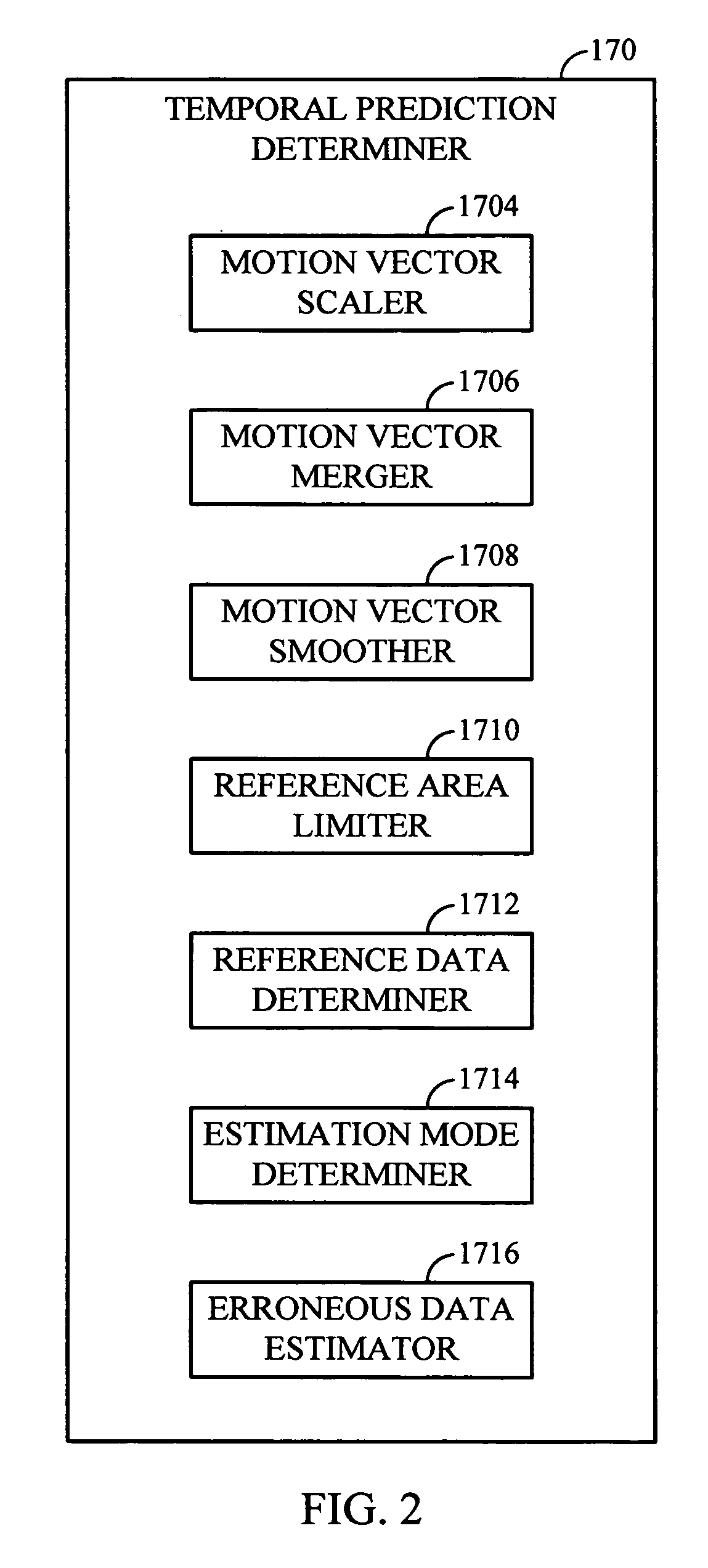 Temporal error concealment for bi-directinally predicted frames