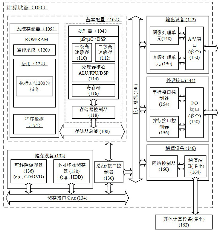 Installation method of operating system, computing device and storage medium