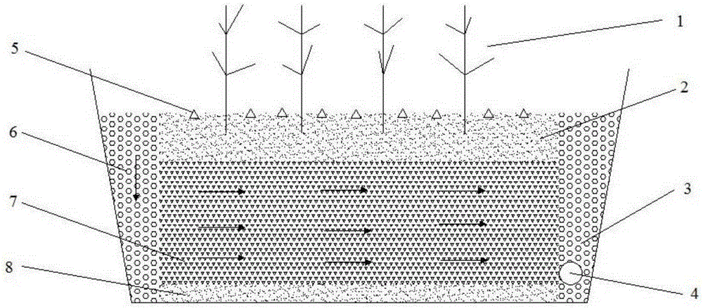 A method of using titanium-containing blast furnace slag to improve the sewage treatment performance of constructed wetlands