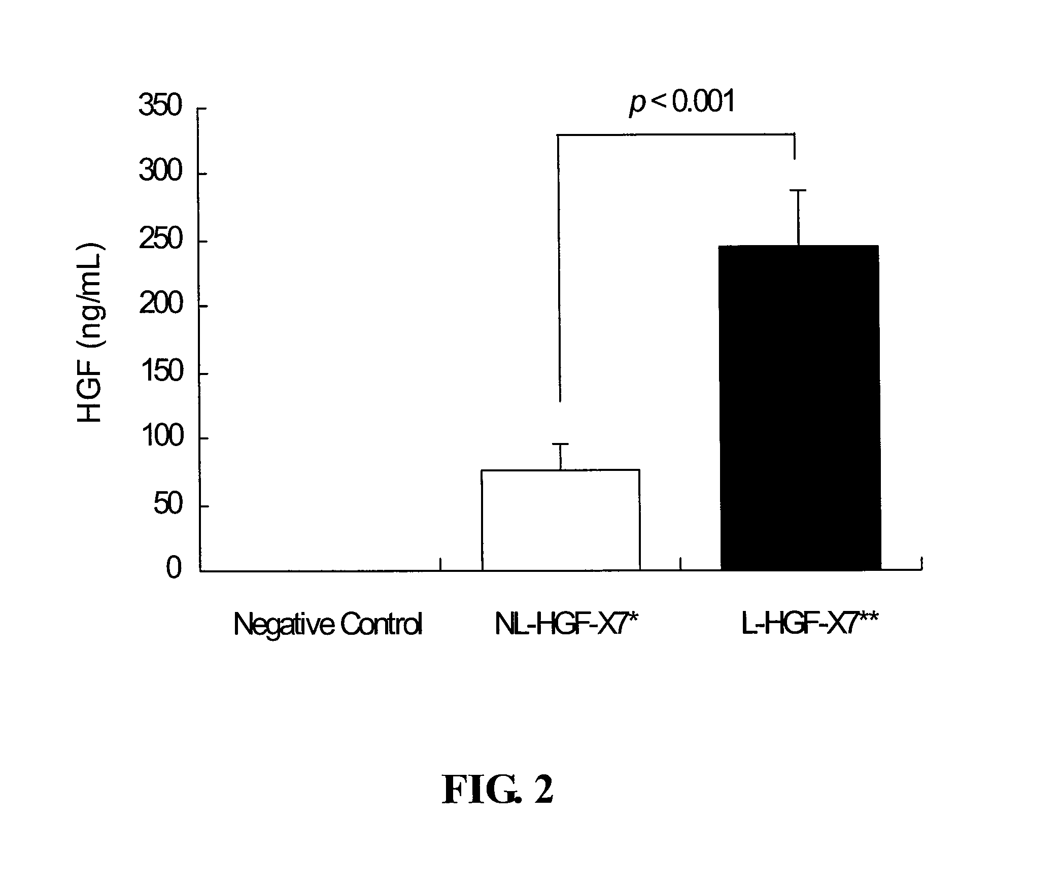 Lyophilized DNA Formulations for Enhanced Expression of Plasmid DNA