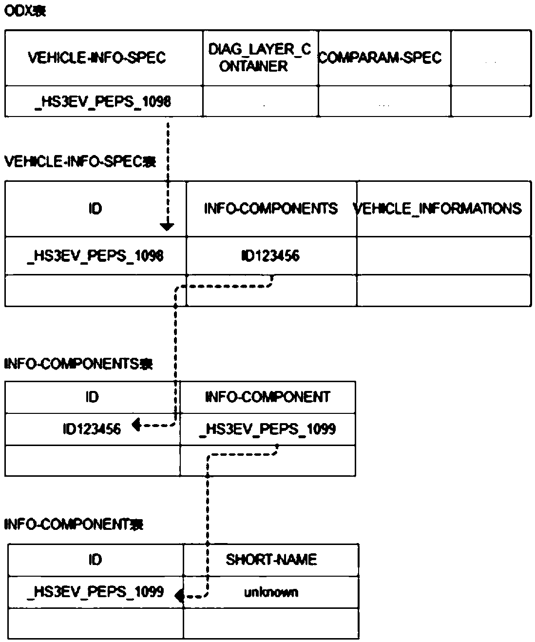 Method, device and device for converting data model into database