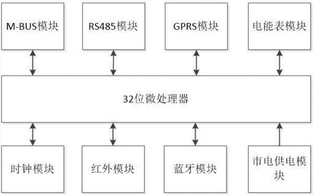 Mains power supplying type M-BUS multichannel intelligent data collection and teletransmission equipment