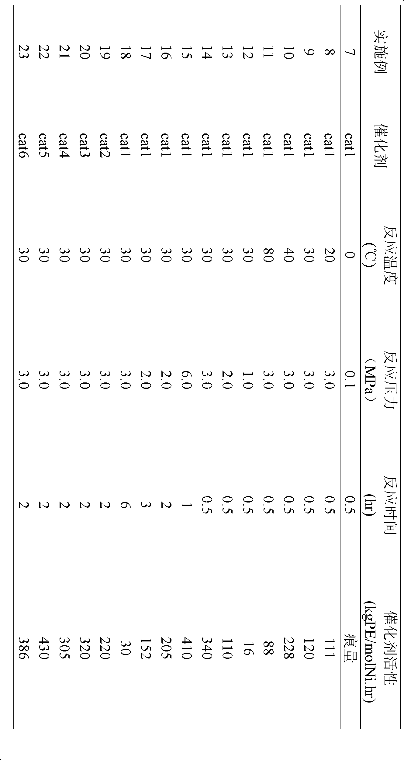 2,6-diisopropyl aniline salicylaldiminato nickel, and preparation and application thereof