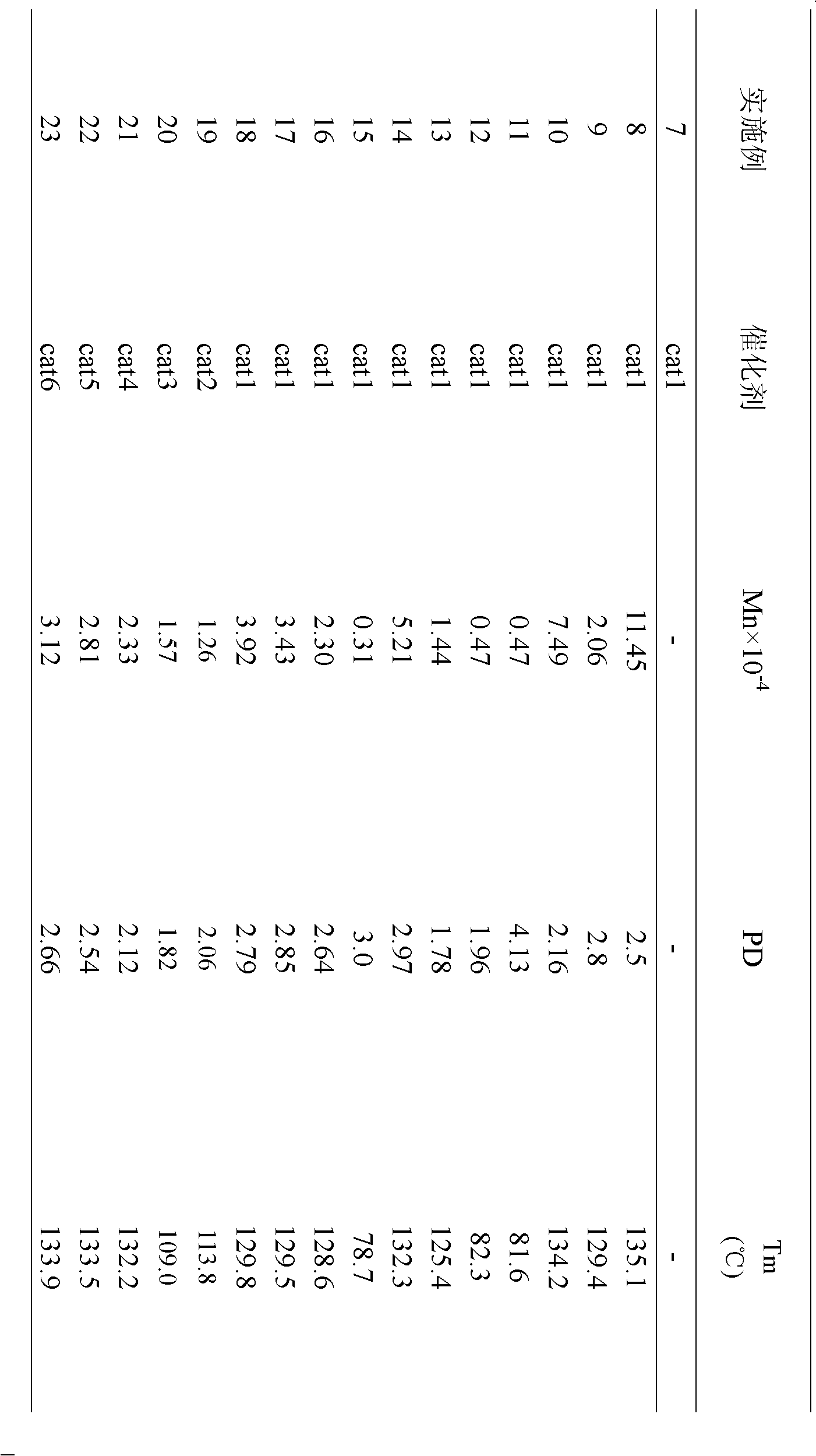 2,6-diisopropyl aniline salicylaldiminato nickel, and preparation and application thereof