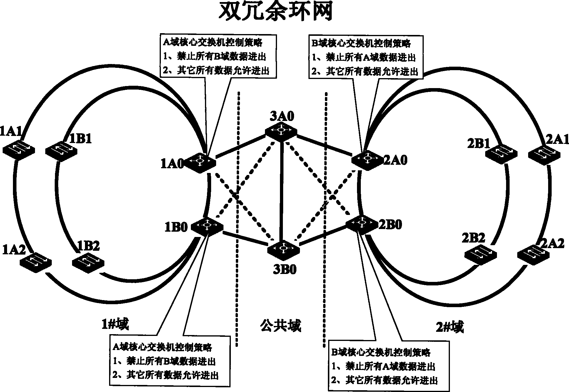 System and method for industrial real-time control Ethernet redundancy fault-tolerant network