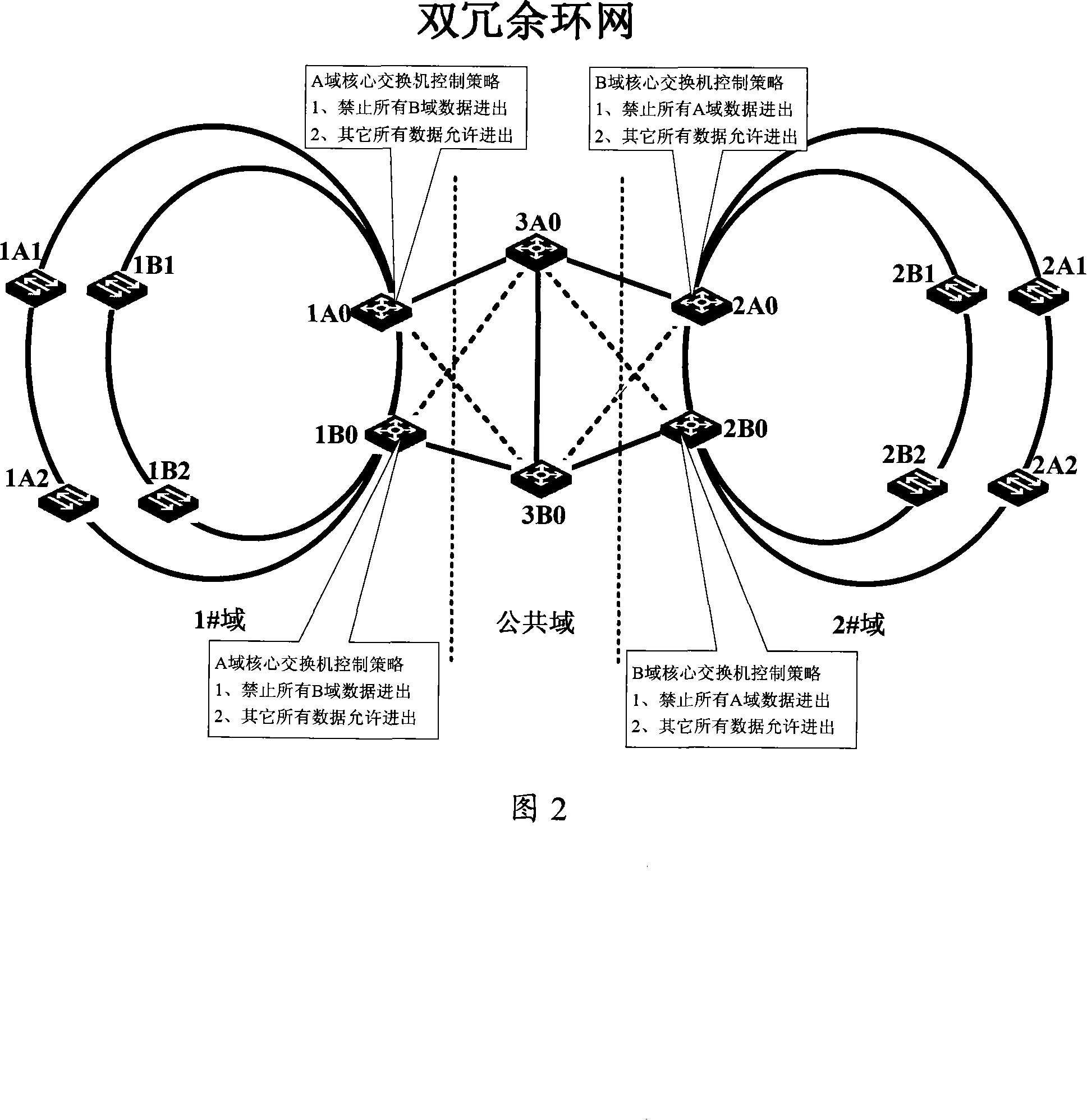 System and method for industrial real-time control Ethernet redundancy fault-tolerant network